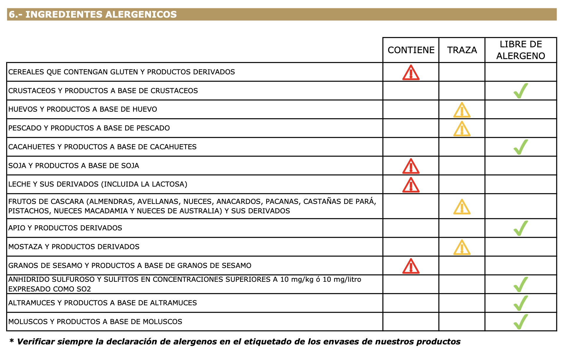 Palmera de cereales - alérgenos